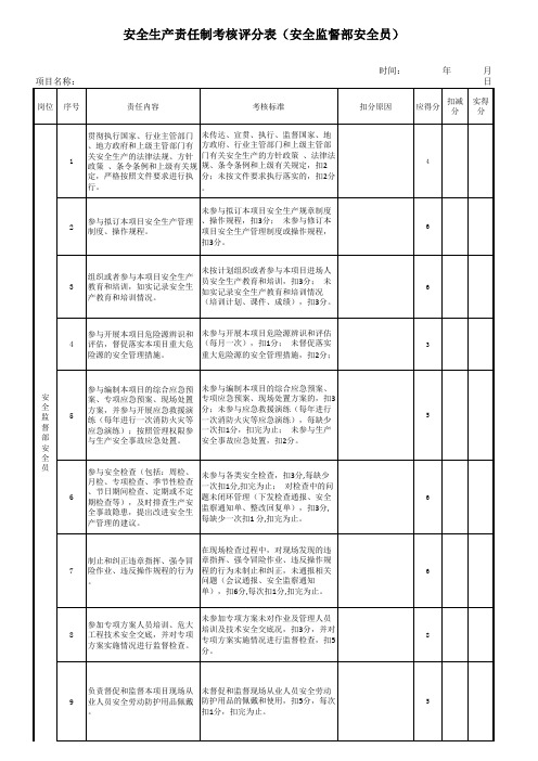 安全生产责任制考核评分表(安全监督部安全员)