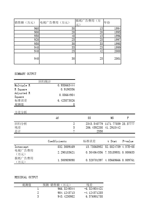 EXCEL线性回归分析实例