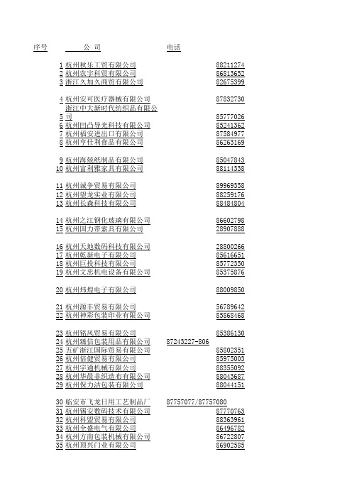 2015年最新企业黄页