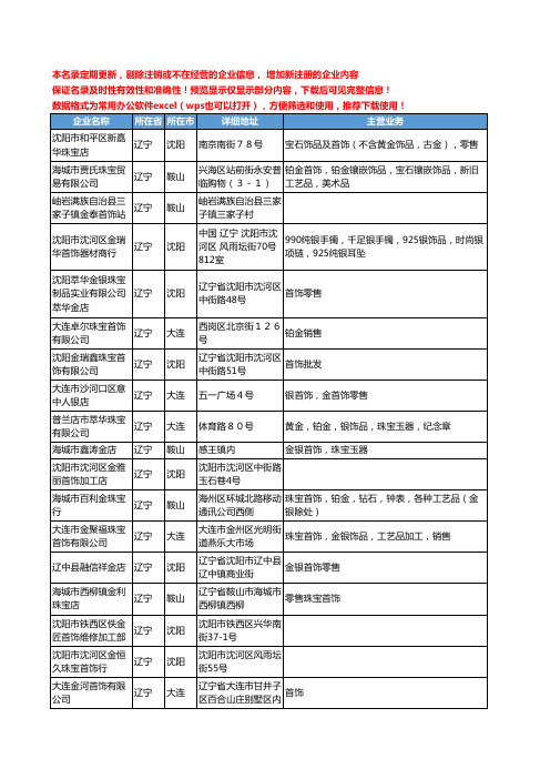 新版辽宁省金首饰工商企业公司商家名录名单联系方式大全58家