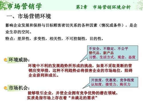 第2章 市场营销环境分析