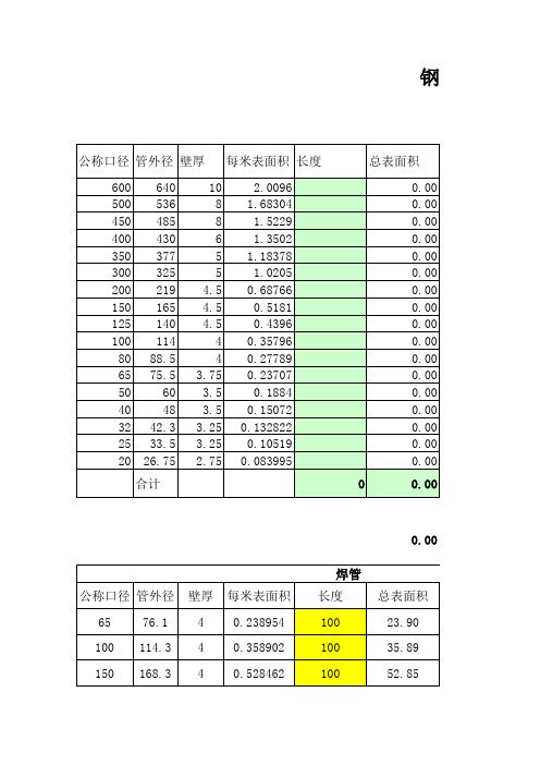 管道表面积体积计算公式