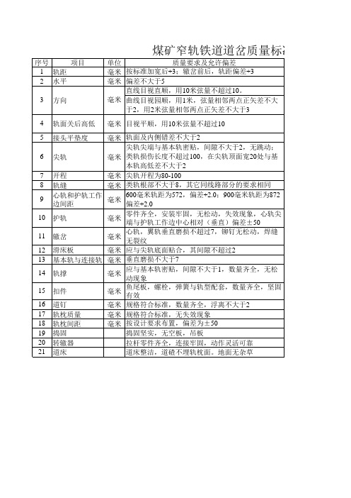 道岔质量标准