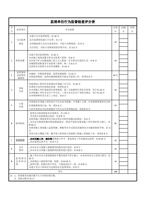 监理单位行为监督检查评分表