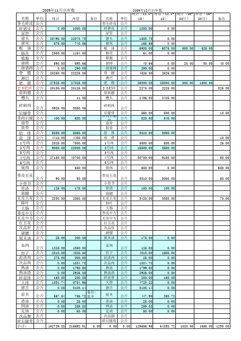 屠宰车间出库明细--差异