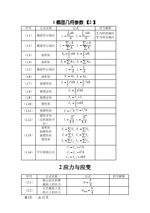 材料力学公式汇总完全版