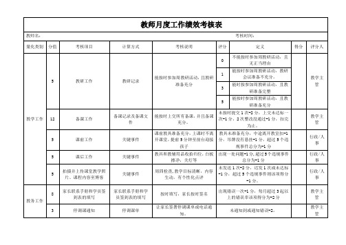 教师月度工作绩效考核表