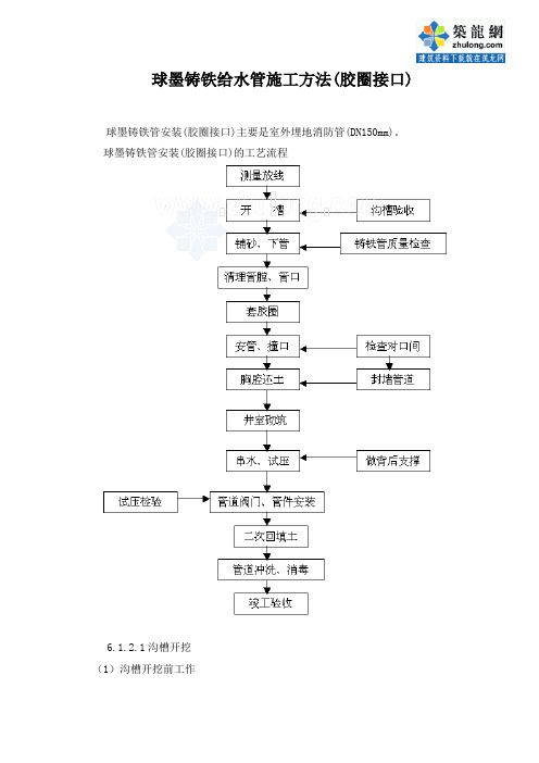 球墨铸铁管施工工法_secret