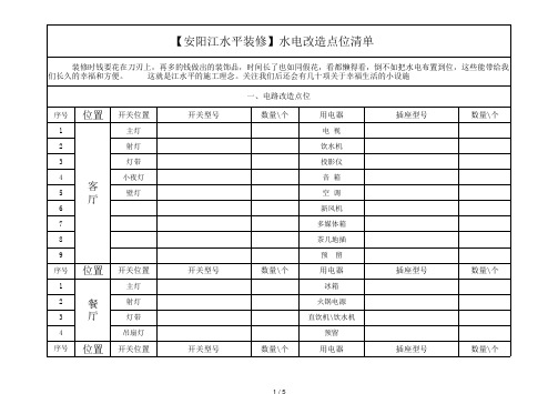 水电改造点位清单.pdf