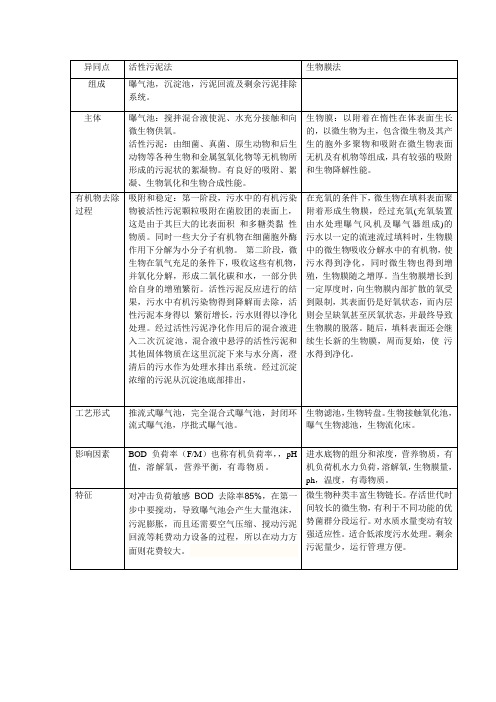 生物膜法与活性污泥法的异同点