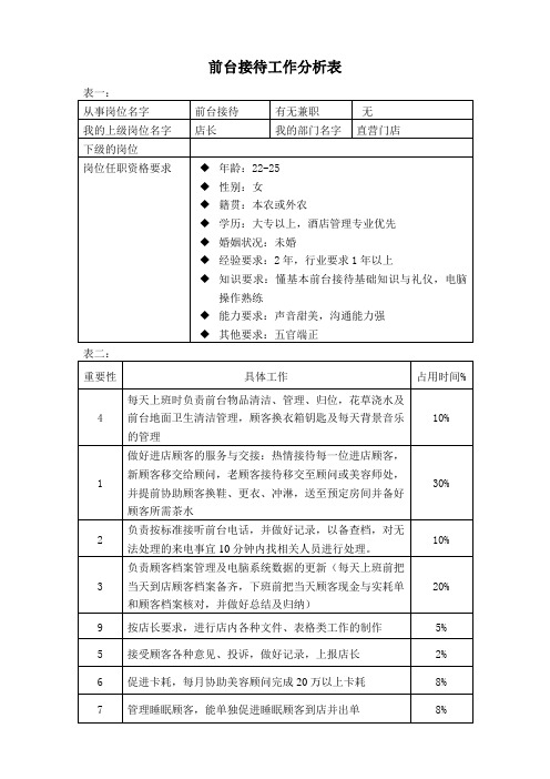 美容院工作分析表(前台接待)