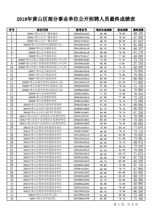 按职位代码排序