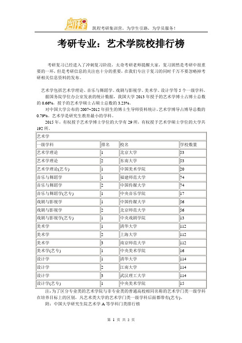 考研专业：艺术学院校排行榜