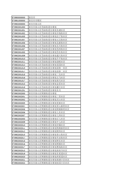 09山东省乡镇代码表