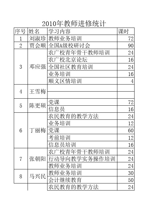 继续教育统计表10