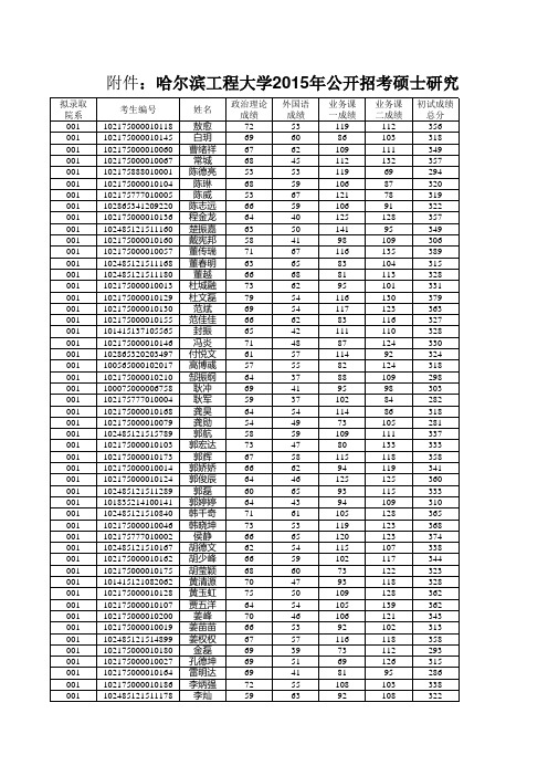 2015哈尔滨工程大学拟录取名单