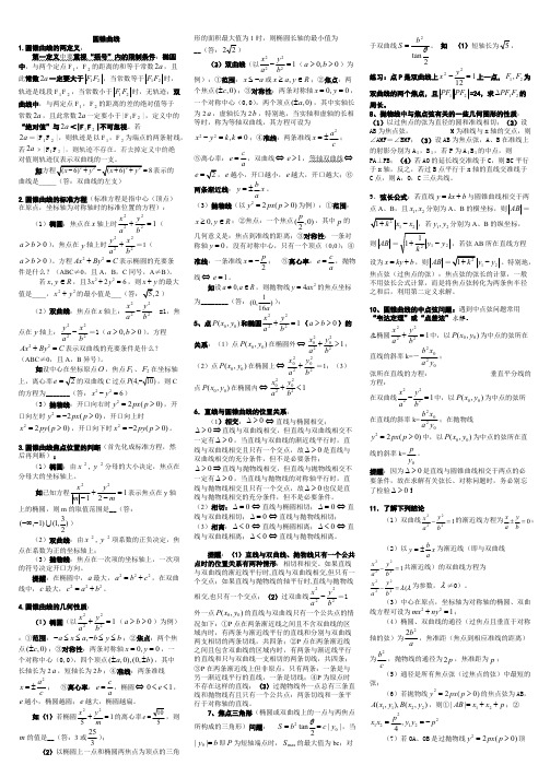 (完整版)高中数学圆锥曲线解题技巧方法总结及高考试题和答案,推荐文档