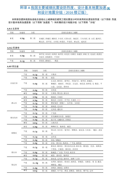 附录A-我国主要城镇抗震设防烈度、设计基本地震加速度和设计地震分组(2016年修订版)