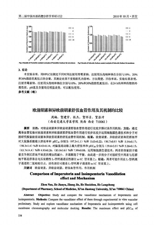 欧前胡素和异欧前胡素舒张血管作用及其机制的比较