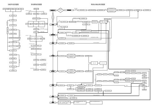 互联网公司-工作流程图大全