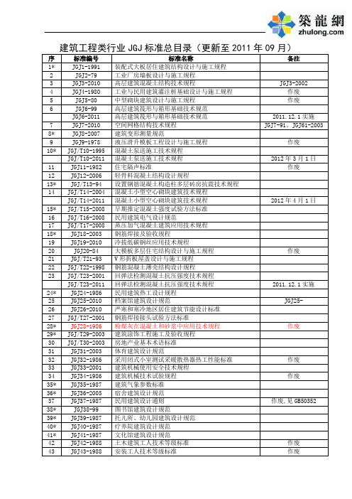 建筑工程类行业JGJ标准总目录(更新至2011年09月)