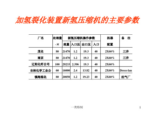 加氢裂化装置新氢压缩机的主要参数[行业严选]