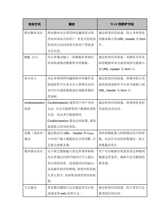 WAF常见攻击防护