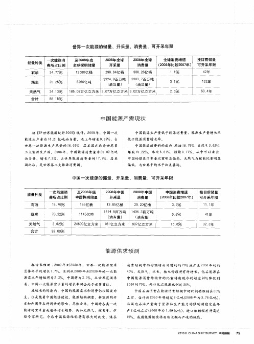 中国能源产需现状