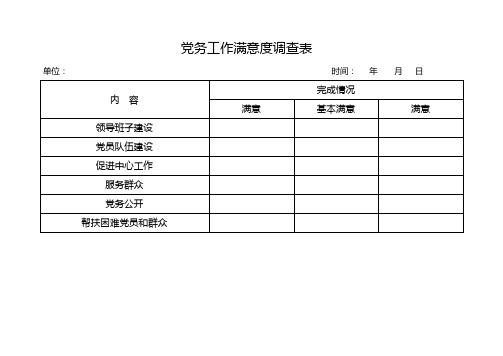 党务工作满意度调查表