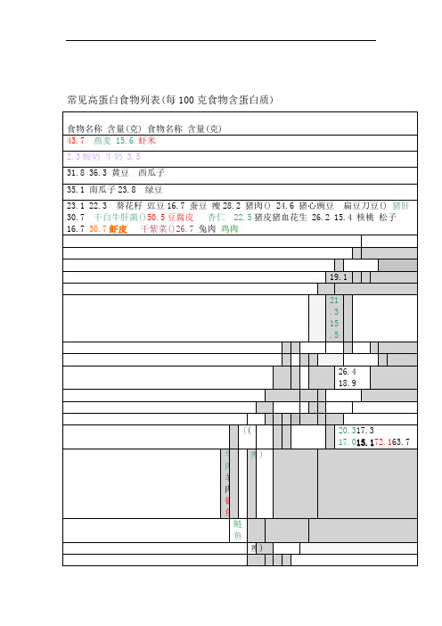 常见高蛋白食物表