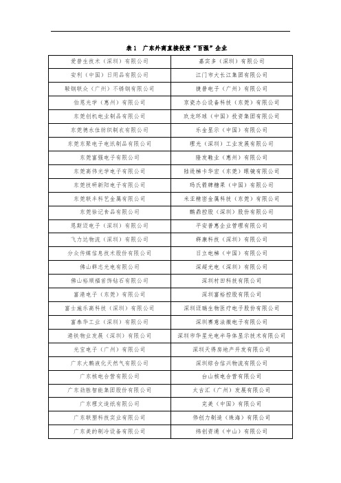 广东外商直接投资“百强”企业名单