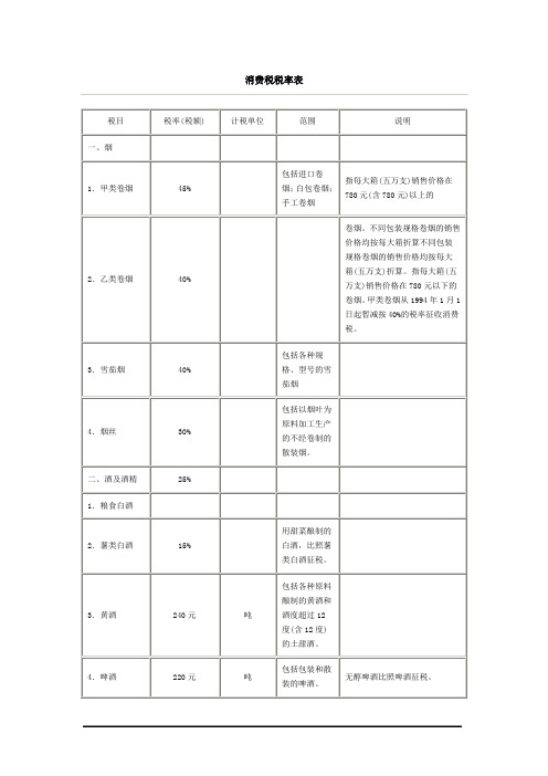 消费税税率表