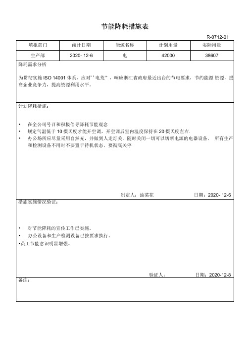 节能降耗措施表