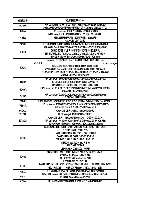 常见硒鼓适用机型对照表