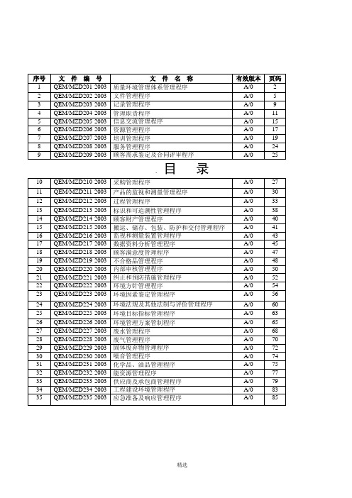 ISO14000程序文件-质量环境管理体系管理程序