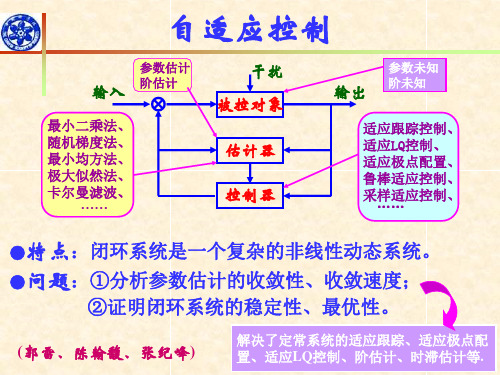 自适应控制-PPT精品文档