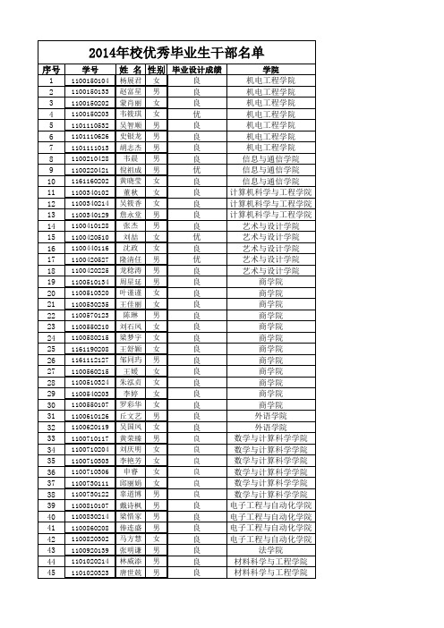 桂林电子科技大学2015年校优干优毕名单(公示).