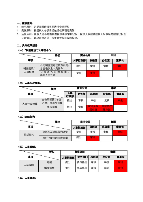 管理权限划分及流程