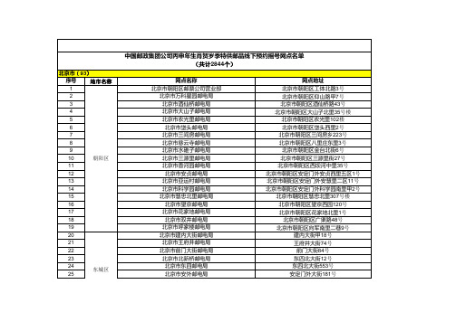 中国邮政集团公司线下公司汇编