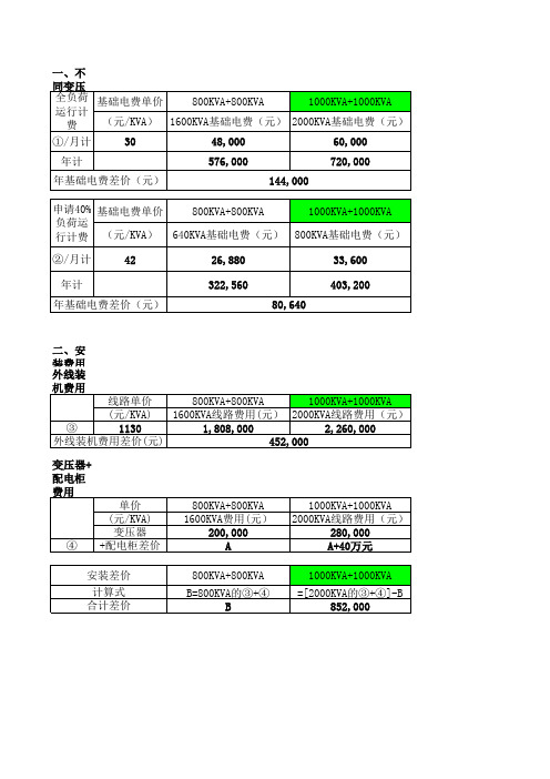 2Excel版电力电器变压器设计选用选型参数计算程序