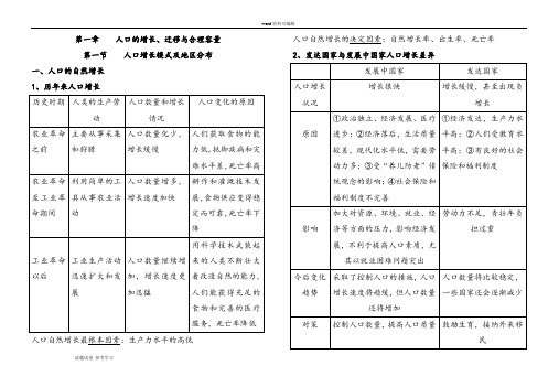 中图版 地理必修二 第一章 人口的增长、迁移与合理容量知识点总结