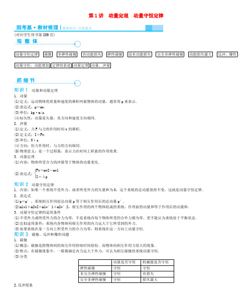 高考物理一轮复习 第13章 第1讲 动量定理 动量守恒定律固考基教材梳理