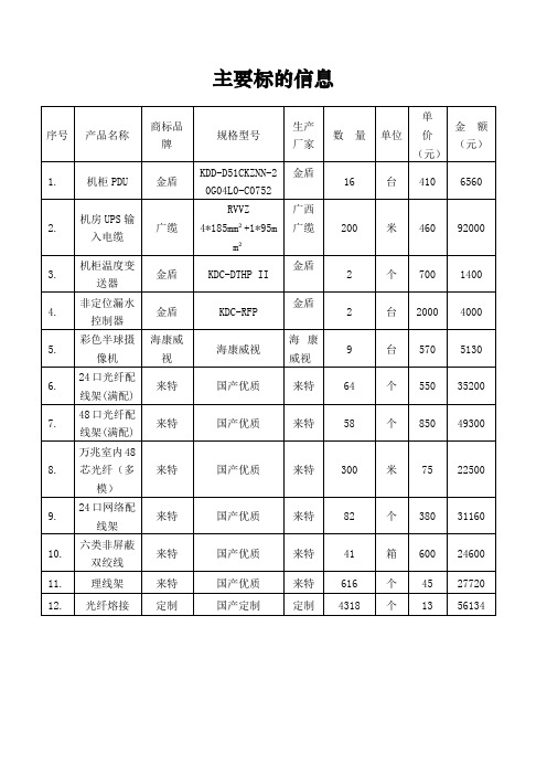 主要标的信息