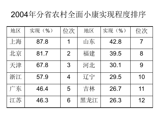 九年级政治奔向全面小康(1)(PPT)5-3