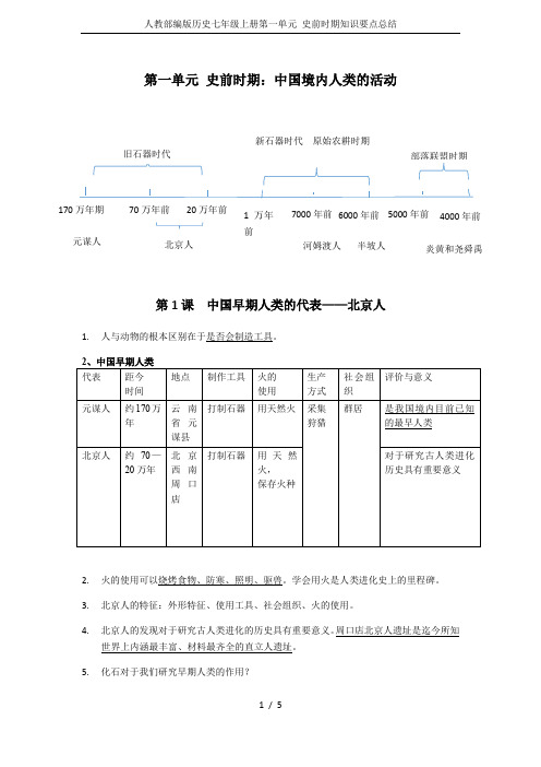 人教部编版历史七年级上册第一单元 史前时期知识要点总结