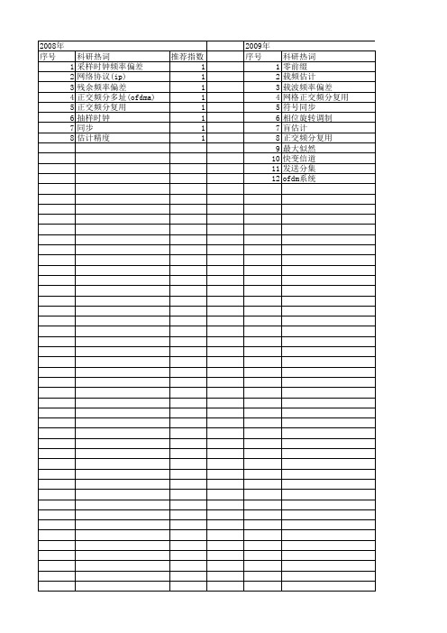 【国家自然科学基金】_载波频率偏差_基金支持热词逐年推荐_【万方软件创新助手】_20140803