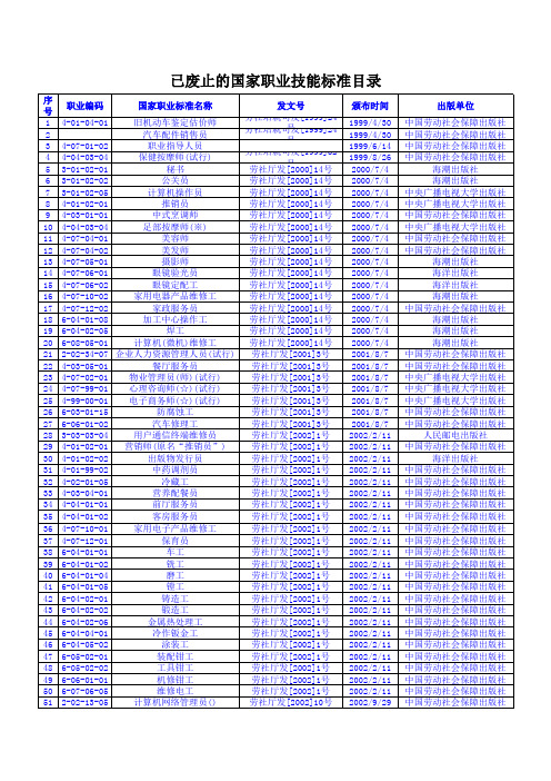 国家职业标准目录(截止2010年8月)