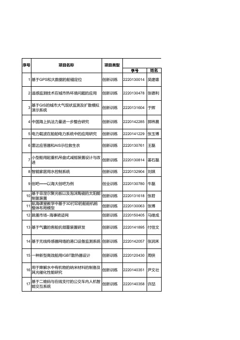 大学生创新创业训练计划项目中期检查结果