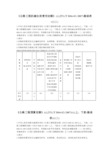 公路工程预算定额勘误表