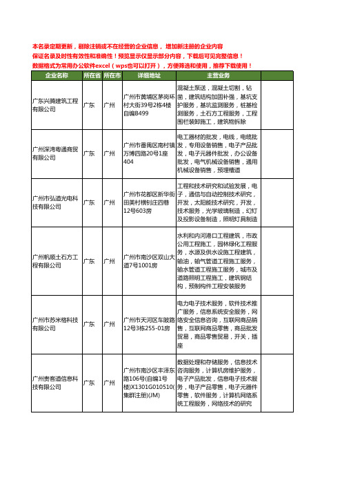 新版广东省道和工商企业公司商家名录名单联系方式大全40家